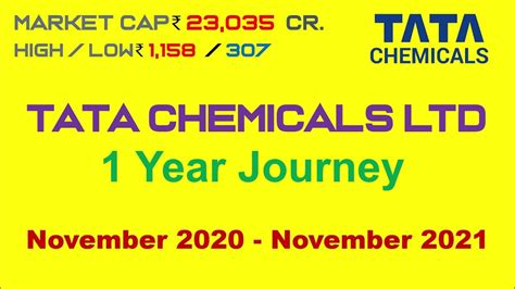 Tata chemicals ltd stock price. Things To Know About Tata chemicals ltd stock price. 