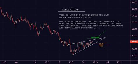 26,932. Net Turnover, ₹62,40,33,821.00. TATA MOTORS LTD. Stock Charts. 500570 Chart. 7D. 15D. 1M. 3M. 6M. 1Y. 18M. 2Y. Tata Motors Limited NSE Stock Quotes ...