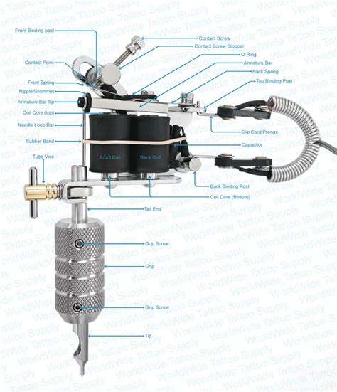 Tattoo Machine Diagram by hanzlore on DeviantArt