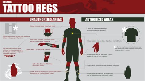 Tattoo regulations for marines. Marines are once again allowed to cover most of their arms and legs with so-called “sleeve tattoos” under a revised policy announced Friday by the Marine Corps. At the same time, the updated ... 