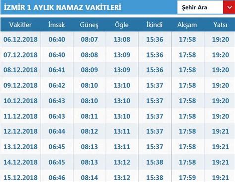 Tatvan akşam namazı için ezan vakti diyanet takvimine göre saat 17:03 olarak görünmektedir.