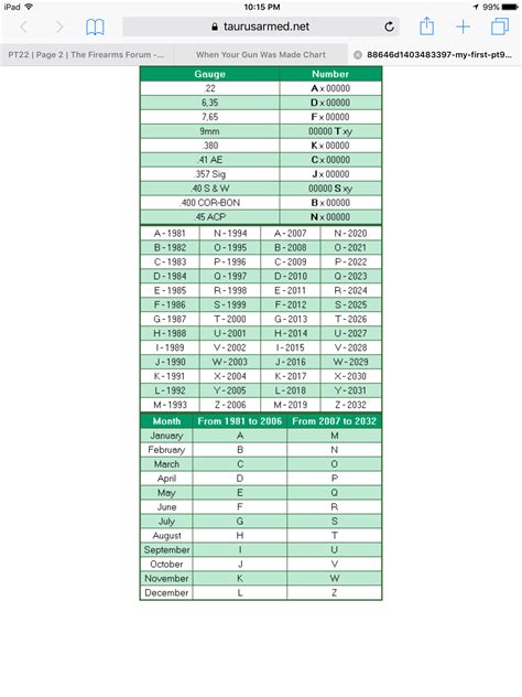 Taurus Serial Number Chart Ponasa