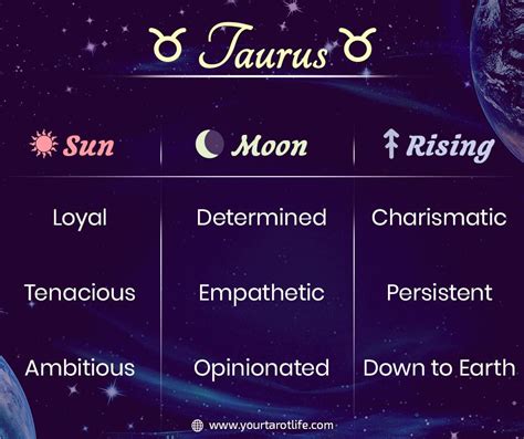 Taurus Sun Aquarius Moon – Rising Signs ... - Astro Majesty