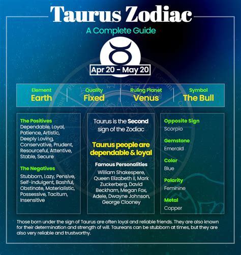 Taurus Zodiac Sign: Traits, Characteristics, …