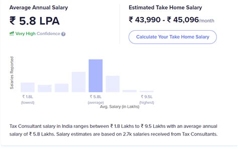 Tax Accountant I Salary in California Salary.com