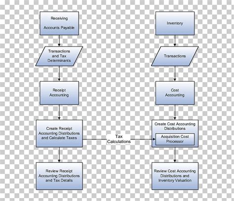 Tax Accounting Process Flowchart Reviews Of Chart