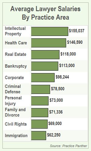 Tax Attorney I Salary in Atlanta, GA Salary.com