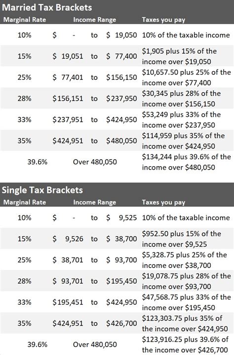 Tax Chart 2018 Irs