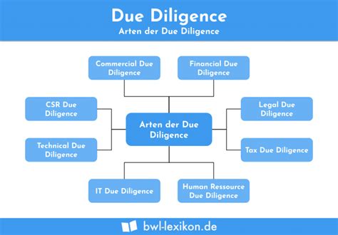 Tax Due Diligence Cut-Off Date Definition Law Insider