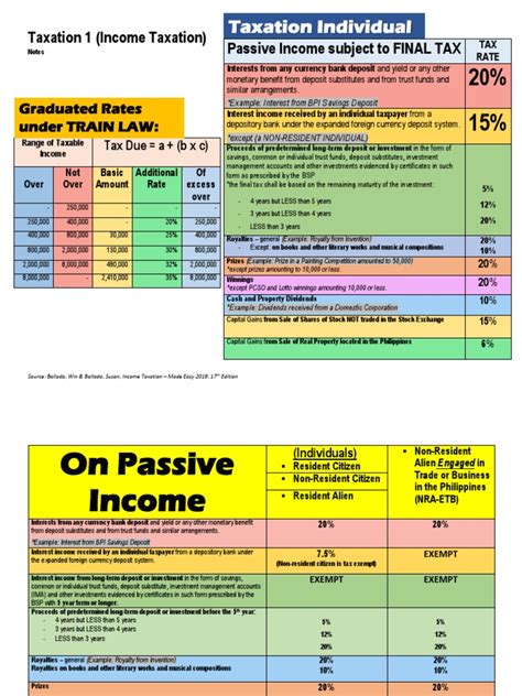 Tax Final (Taxation 1) as at 5th October 2004 (1)-1-230-11