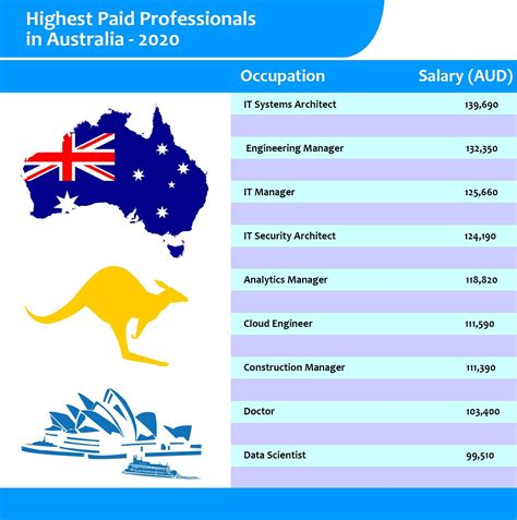 Tax Jobs in Perth WA (with Salaries) 2024 - Indeed