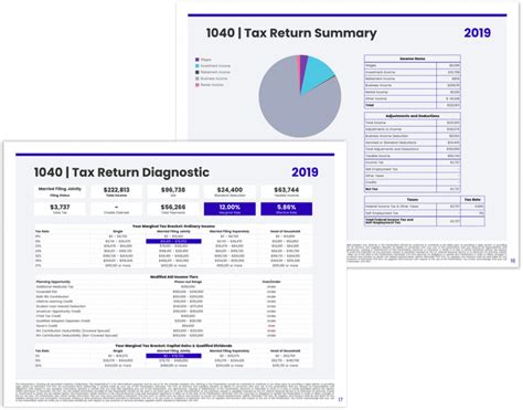 Tax Planning for S Corporations Corvee