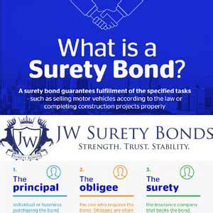 Tax Preparer Bond Guide JW Surety Bonds