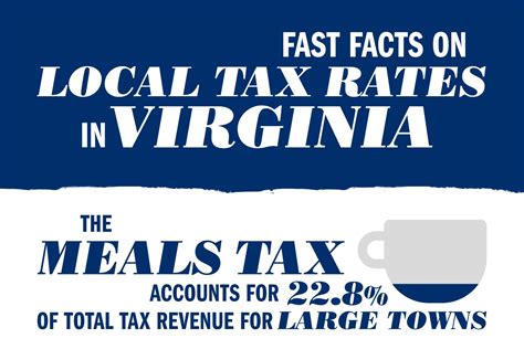 Tax Rates City of Virginia Beach