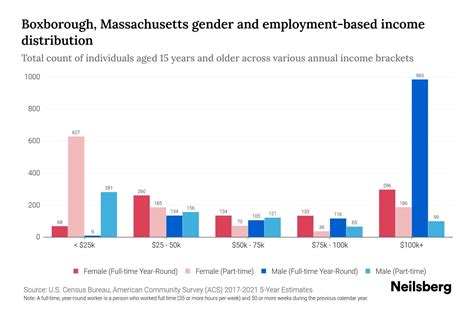 Tax Records Search - Boxborough, MA (Business, Employment, …