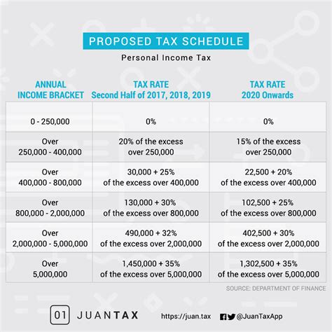 Tax Reform Analysis