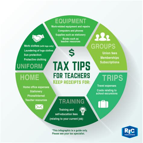Tax Tips Class