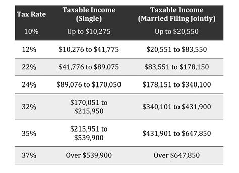 Tax brackets married couples. Things To Know About Tax brackets married couples. 