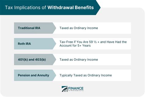 Tax implications of withdrawing from acorns. Things To Know About Tax implications of withdrawing from acorns. 