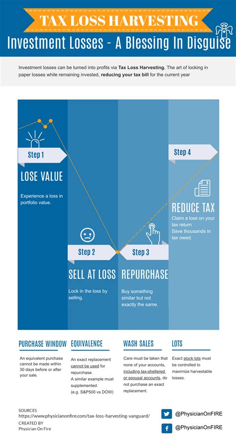 Loss Harvesting Service (“TLH Service”). Tax loss harvesting involves selling a security that has experienced a loss and replacing that security with a different holding designed to maintain your asset allocation. Primarily, a tax loss harvesting strategy can add value in the form of reduced income taxes when realized losses, also referred .... 