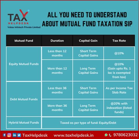 Tax on mutual funds. Things To Know About Tax on mutual funds. 