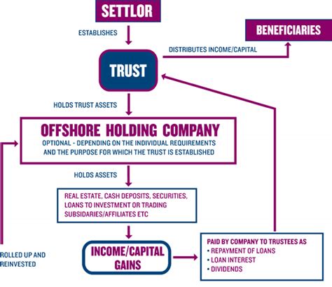 Tax planning with offshore companies trusts the a z guide offshore tax series book 3. - Brother printer mfc 9440cn user guide.