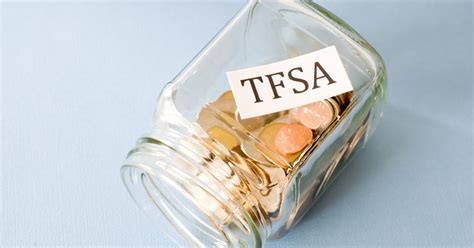 Tax-Free Savings Accounts (TFSAs) for US Citizens