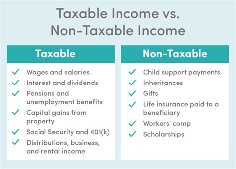 Tax treatment for non-profits. Entities organized under Section 501 (c) (3) of the Internal Revenue Code are generally exempt from most forms of federal income tax, which includes income and capital gains tax on stock dividends and gains on sales. As long as the 501 (c) (3) corporation maintains its eligibility as a tax-exempt organization, it ....