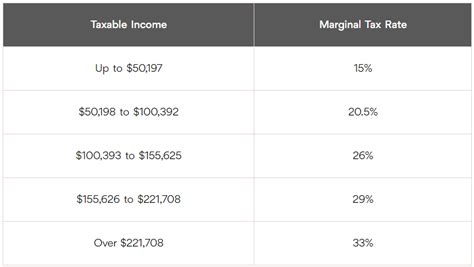 Taxation of income from shipping business - Lexology