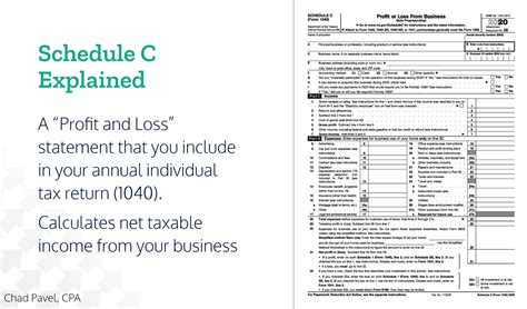 Taxes for the SelfEmployed What Is Schedule C and How Does It Work