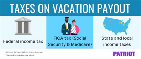 Taxes on Vacation Payout Tax Rates, How to Calculate, & More