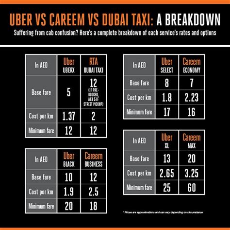 Taxi rates UBER in Corby - Taxi How Much