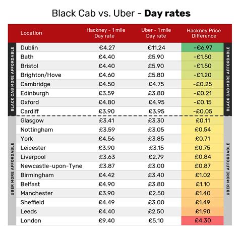 Taxi rates UBER in Deal, Kent