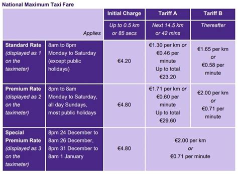 Additional Fees; Holiday Fee: Tariff 2 applies on public holiday