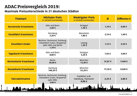 Taxi-Statistik Niederlande 📈