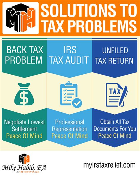 Taxjams simple solutions a self help guide to tax issues. - Sonata in si bemolle maggiore per violino e basso..