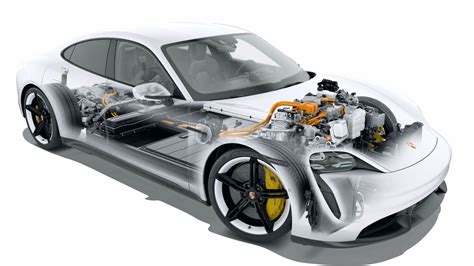 Taycan’s electric motors explained TaycanForum -- Porsche …