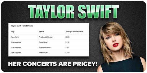 Taylor Swift Concert Tickets Price