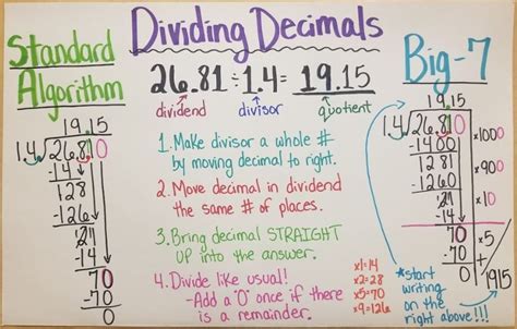 Taylor and Brooks 4th Grade 411 Partial Quotient Method Example
