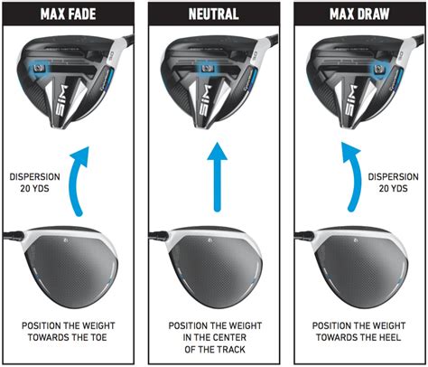 TaylorMade Sim Max Driver Adjustment Guide + (CHART)