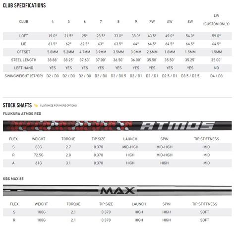 Taylormade Shaft Chart A Visual Reference of Charts Chart Master