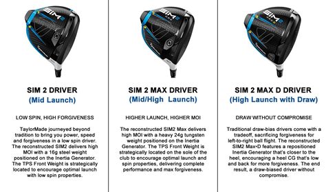 TaylorMade’s SIM2 irons succeed the high launching, low CG SI