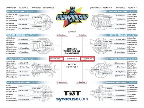 ESPN tips off its 10th year of coverage of The Basketball Tournament (TBT) – the single-elimination tournament featuring top professional, college alumni, amateur and …. 