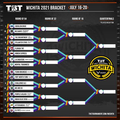 TBT Bracket. WICHITA -- The Basketball Tournament (TBT) – the $1 million, winner-take-all summer basketball event broadcast live on ESPN networks – today announced the bracket for this year's tournament. Wichita State's alumni team, the AfterShocks, will headline one of four regionals, and welcome 15 teams that will compete for the chance ...