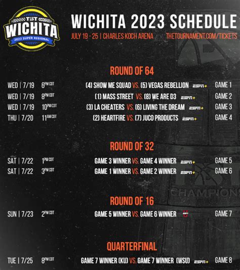 Apr 25, 2023 · The AfterShocks’ first-round game will take place Thursday, July 20, with second-round action on Friday, July 21, and the Wichita Regional championship game on Sunday, July 23. The regional... 