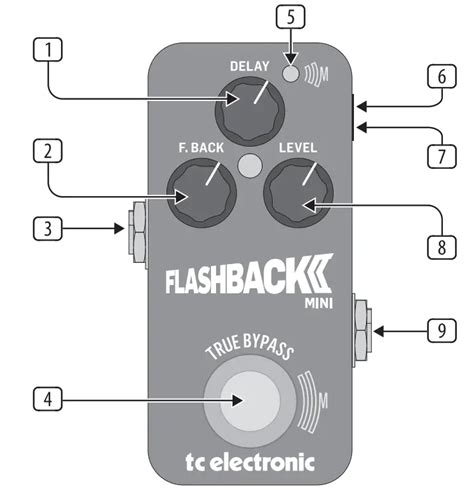 Tc Electronic FLASHBACK 2 MINI KUNONOKA User Guide