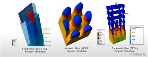 Tcad user guide for process simulation. - Topiary and plant sculpture a beginners step by step guide.