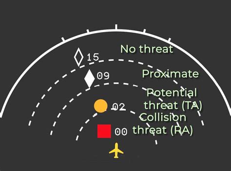 Tcas alert sounds.  Listen and share sounds of Tcas.  This includes active a...