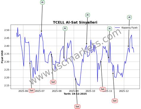 Tcell Hisse.