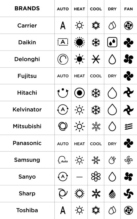 Tcl air conditioner remote control symbols. .  ...